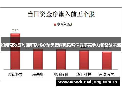 如何有效应对国家队核心球员伤停风险确保赛事竞争力和备战策略 如何有效应对国家队核心球员伤停风险确保赛事竞争力和备战策略