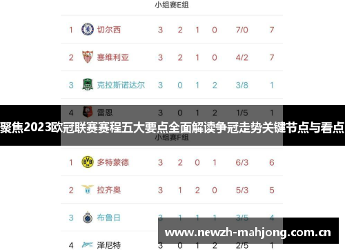 聚焦2023欧冠联赛赛程五大要点全面解读争冠走势关键节点与看点 聚焦2023欧冠联赛赛程五大要点全面解读争冠走势关键节点与看点